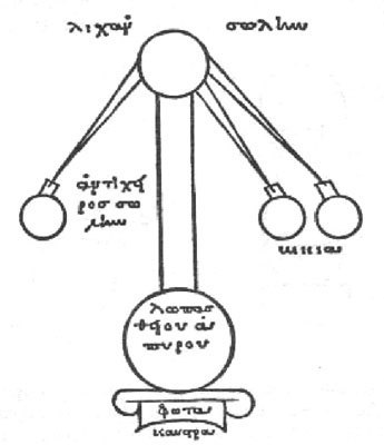 tribikos